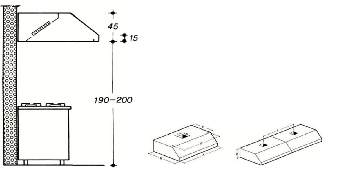Cappe a parete - ZeroInox